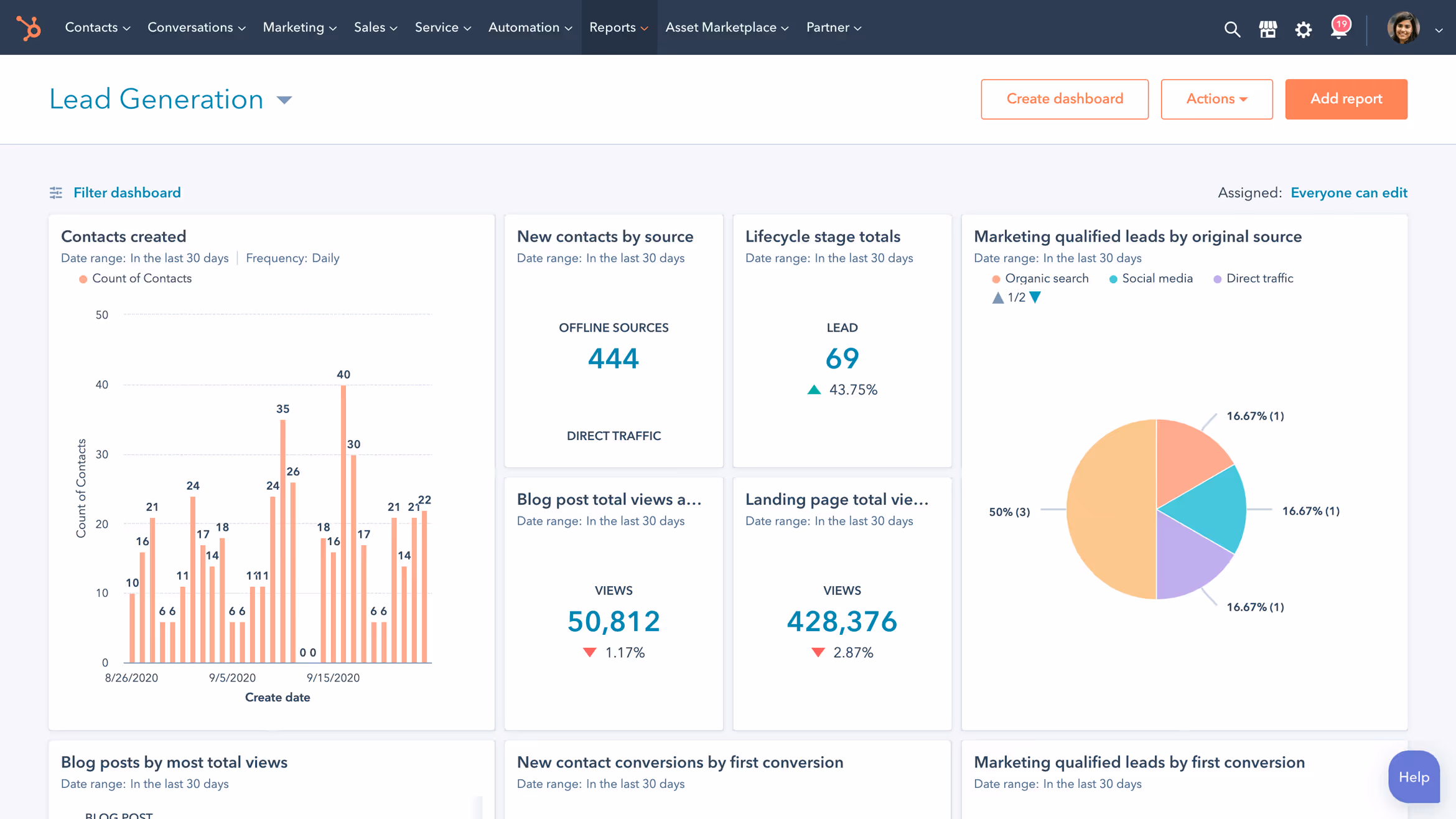 HubSpot Marketing Hub : Everything You Need To Know | MakeWebBetter