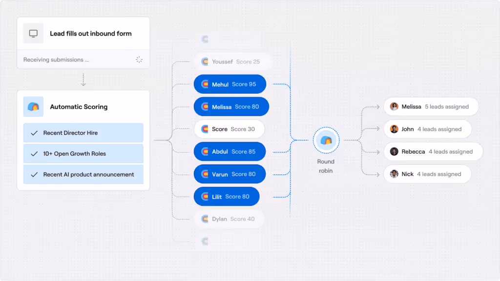 Clay Review in 2025: The Right Sales Tool for Your Business?