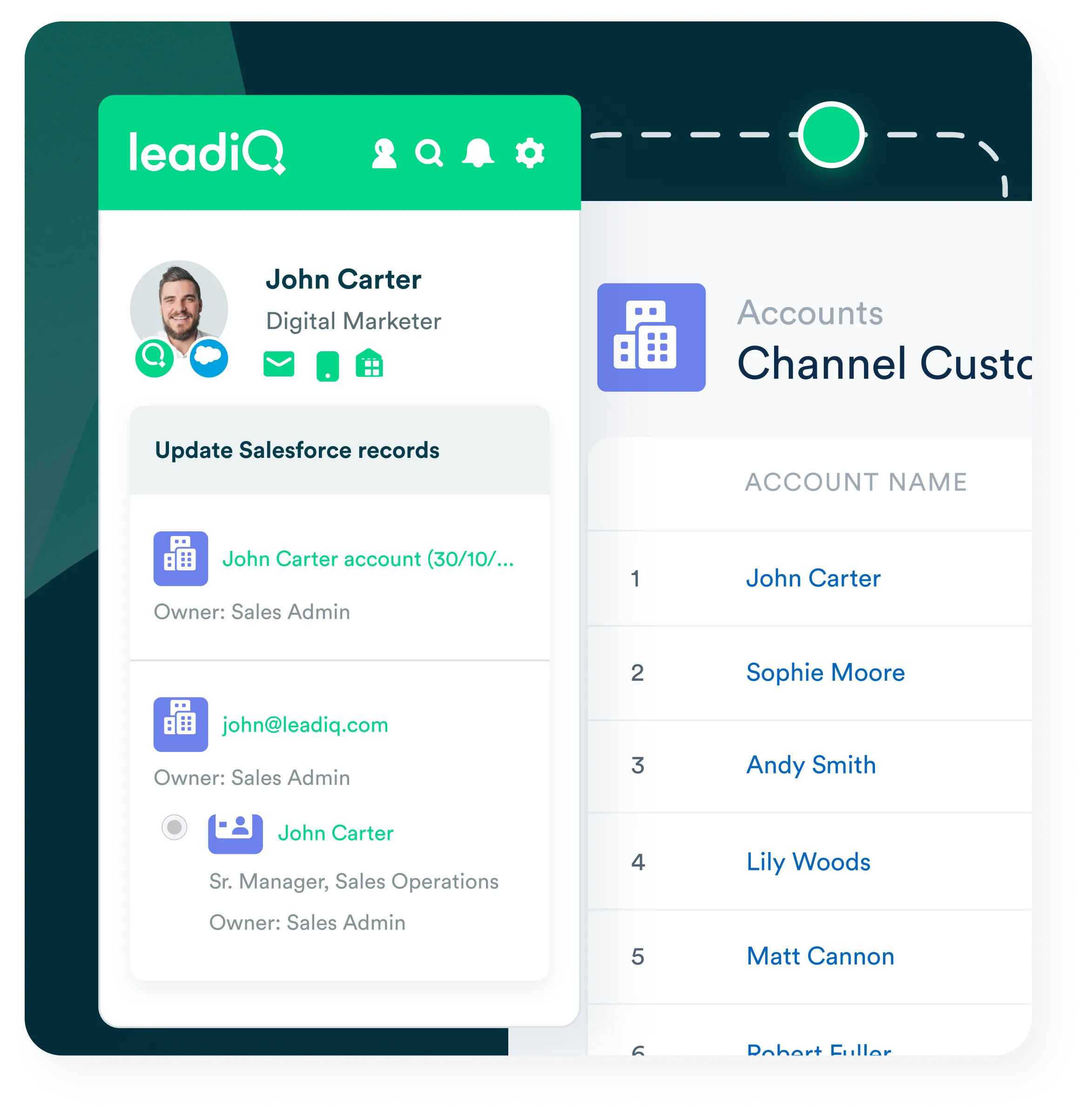 Image of LeadIQ prospector along a CRM showing how data gets synchronised.